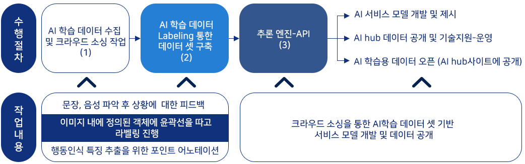 ai_crowd_sourcing_main_process