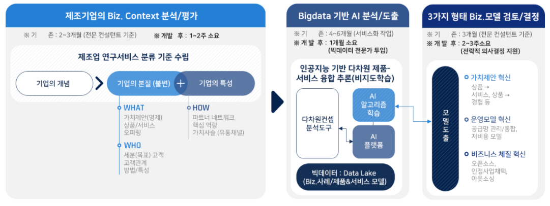 ai_data_inference_tool