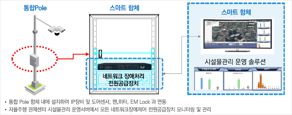 smart_city_facility_img