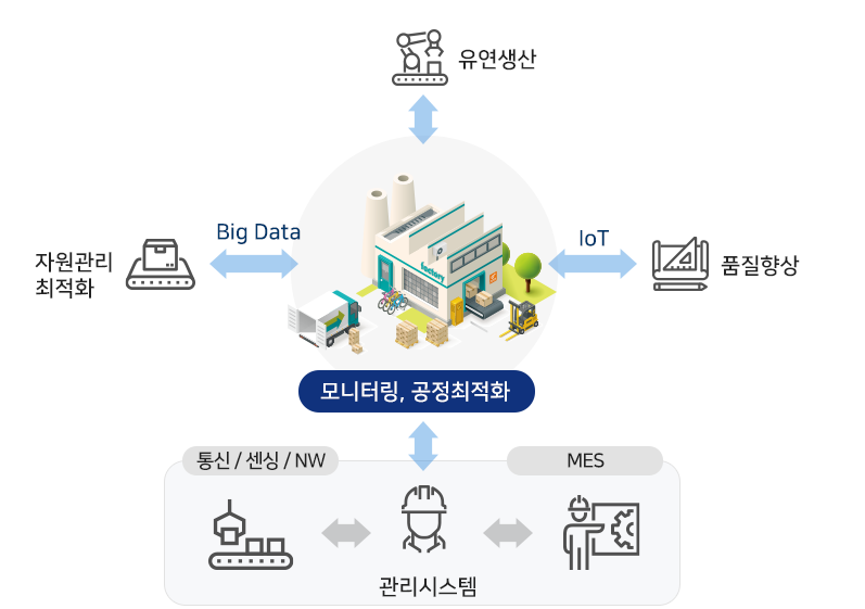 smart_factory_system