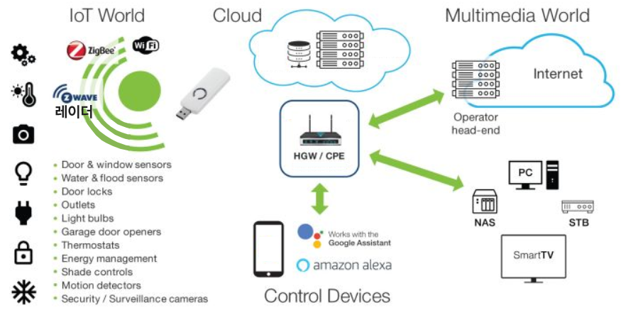 smart_homcare_control_device