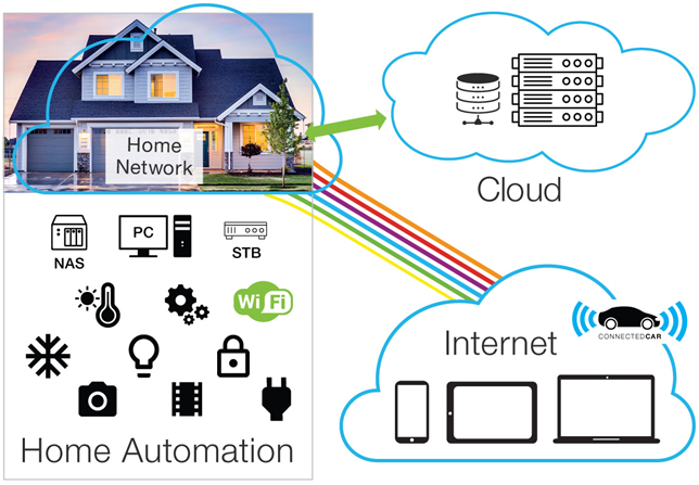 smart_homcare_control_network